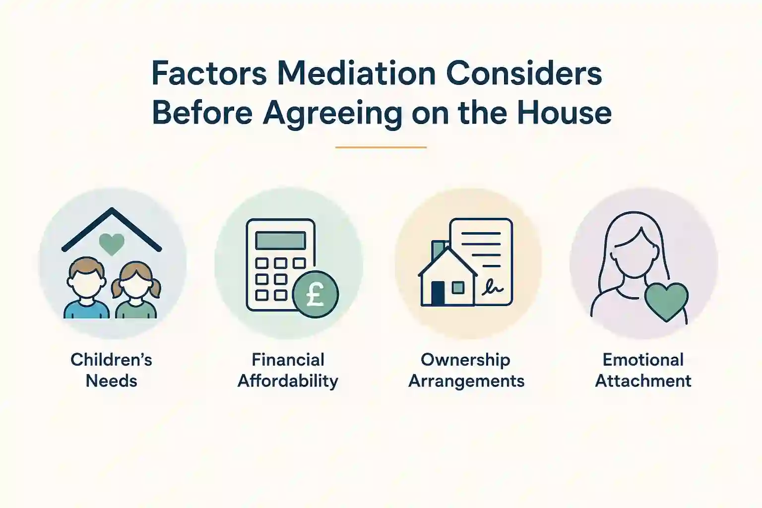 What Factors Does Mediation Consider Before Reaching an Agreement About the House Carmarthen?