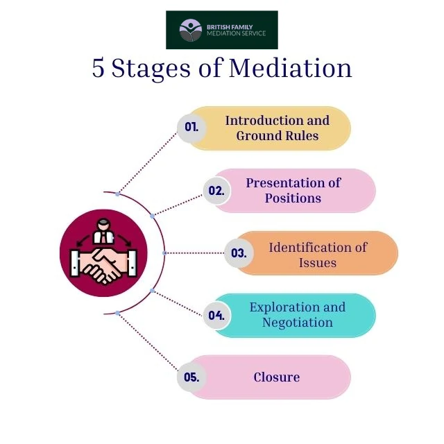 What Happens During an Online Mediation Appointment Carmarthen?